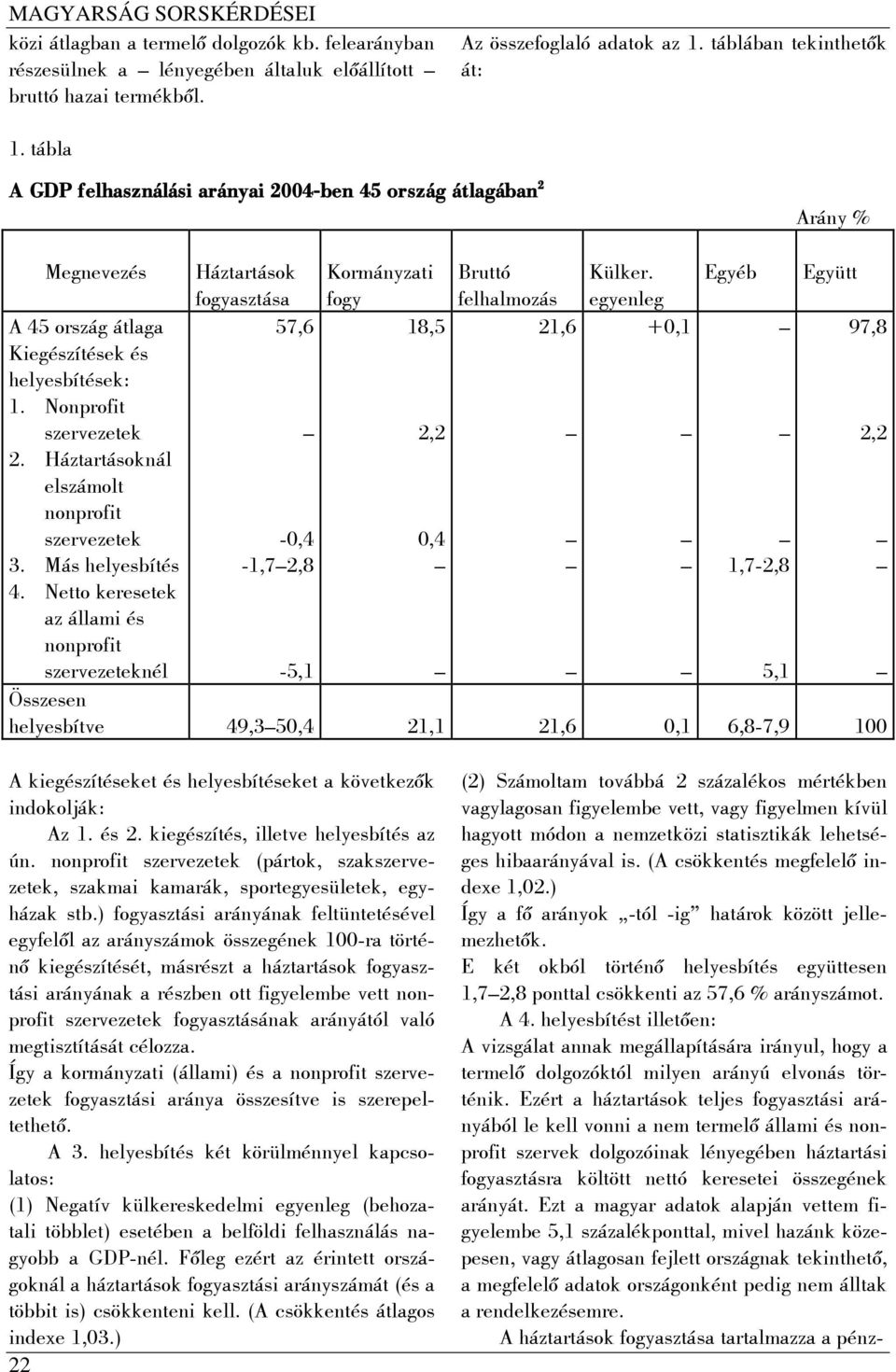 Háztartásoknál elszámolt nonprofit szervezetek 3. Más helyesbítés 4.