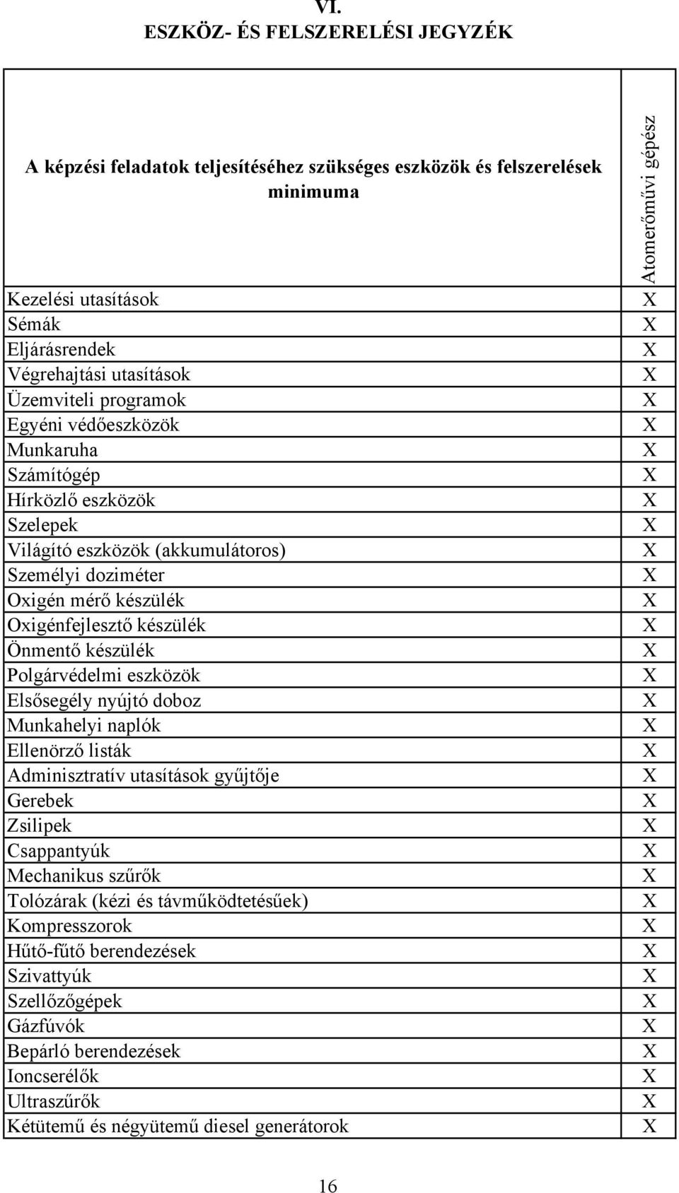 készülék Polgárvédelmi eszközök Elsősegély nyújtó doboz Munkahelyi naplók Ellenörző listák Adminisztratív utasítások gyűjtője Gerebek Zsilipek sappantyúk Mechanikus szűrők Tolózárak (kézi és