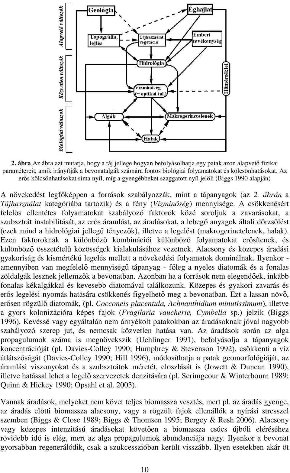 ábrán a Tájhasználat kategóriába tartozik) és a fény (Vízminıség) mennyisége.