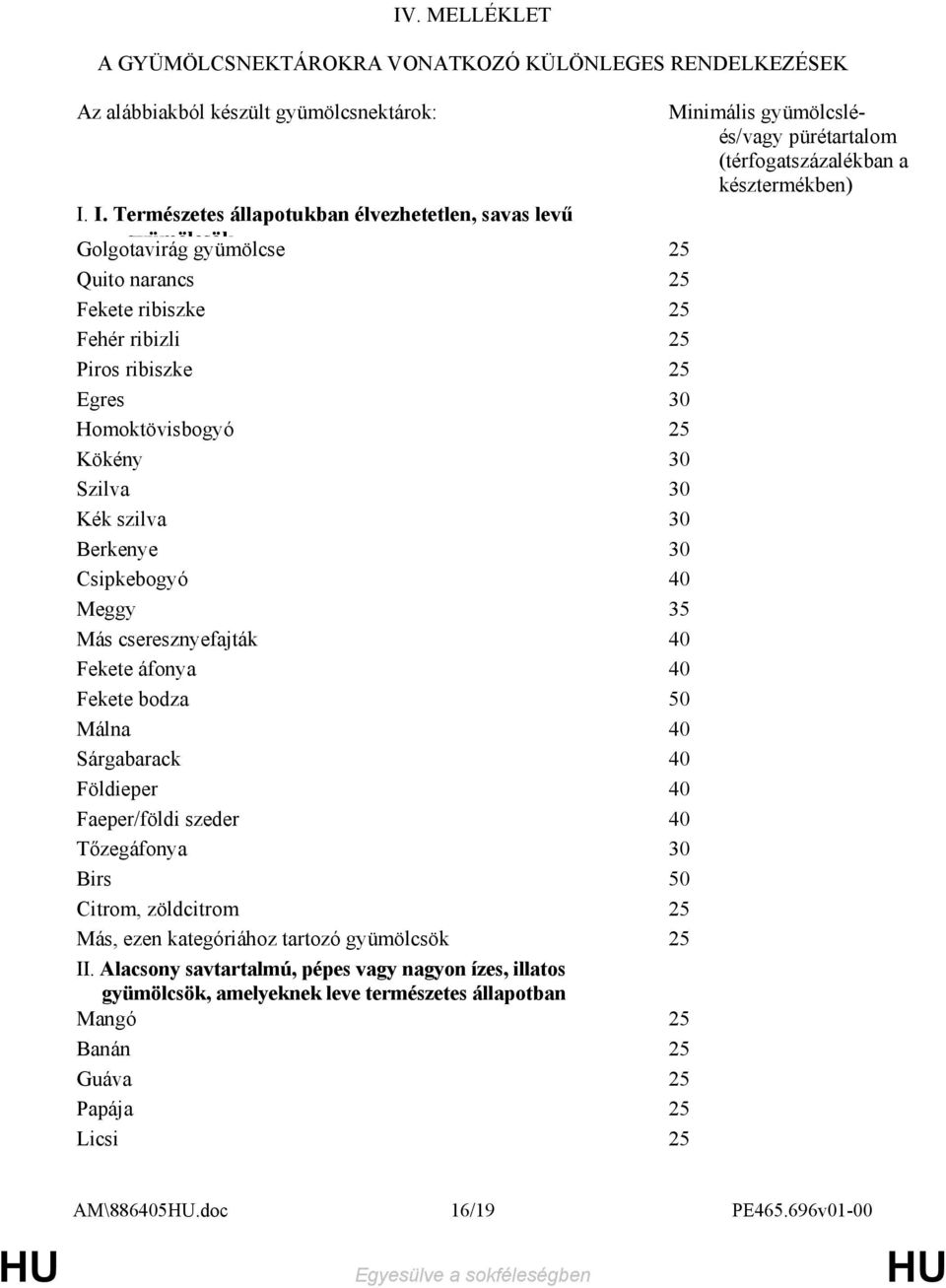 Szilva 30 Kék szilva 30 Berkenye 30 Csipkebogyó 40 Meggy 35 Más cseresznyefajták 40 Fekete áfonya 40 Fekete bodza 50 Málna 40 Sárgabarack 40 Földieper 40 Faeper/földi szeder 40 Tızegáfonya 30 Birs 50