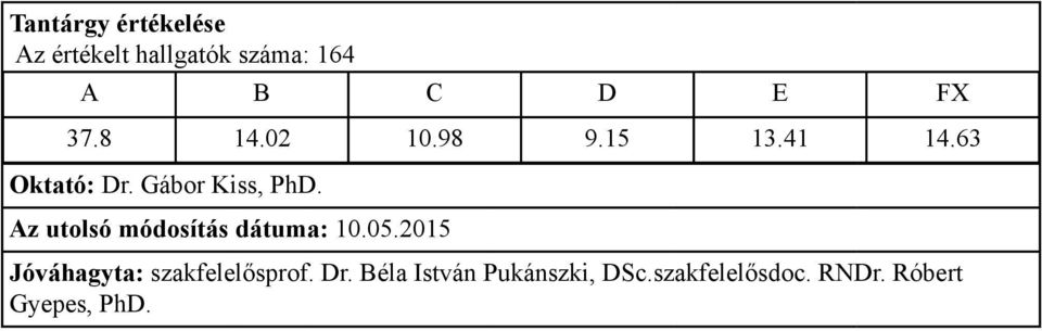 63 Oktató: Dr. Gábor Kiss, PhD.