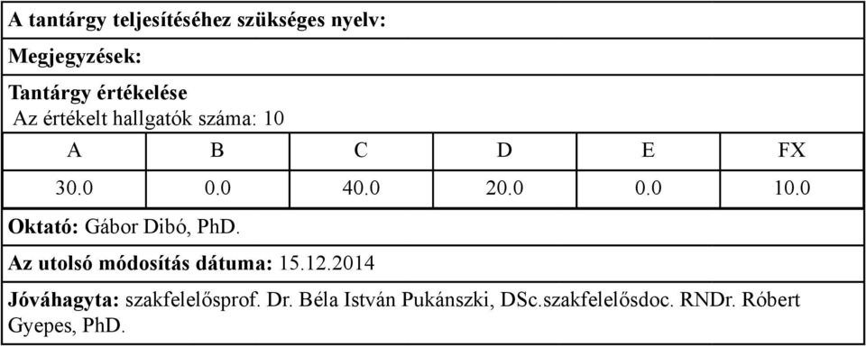 0 Oktató: Gábor Dibó, PhD.