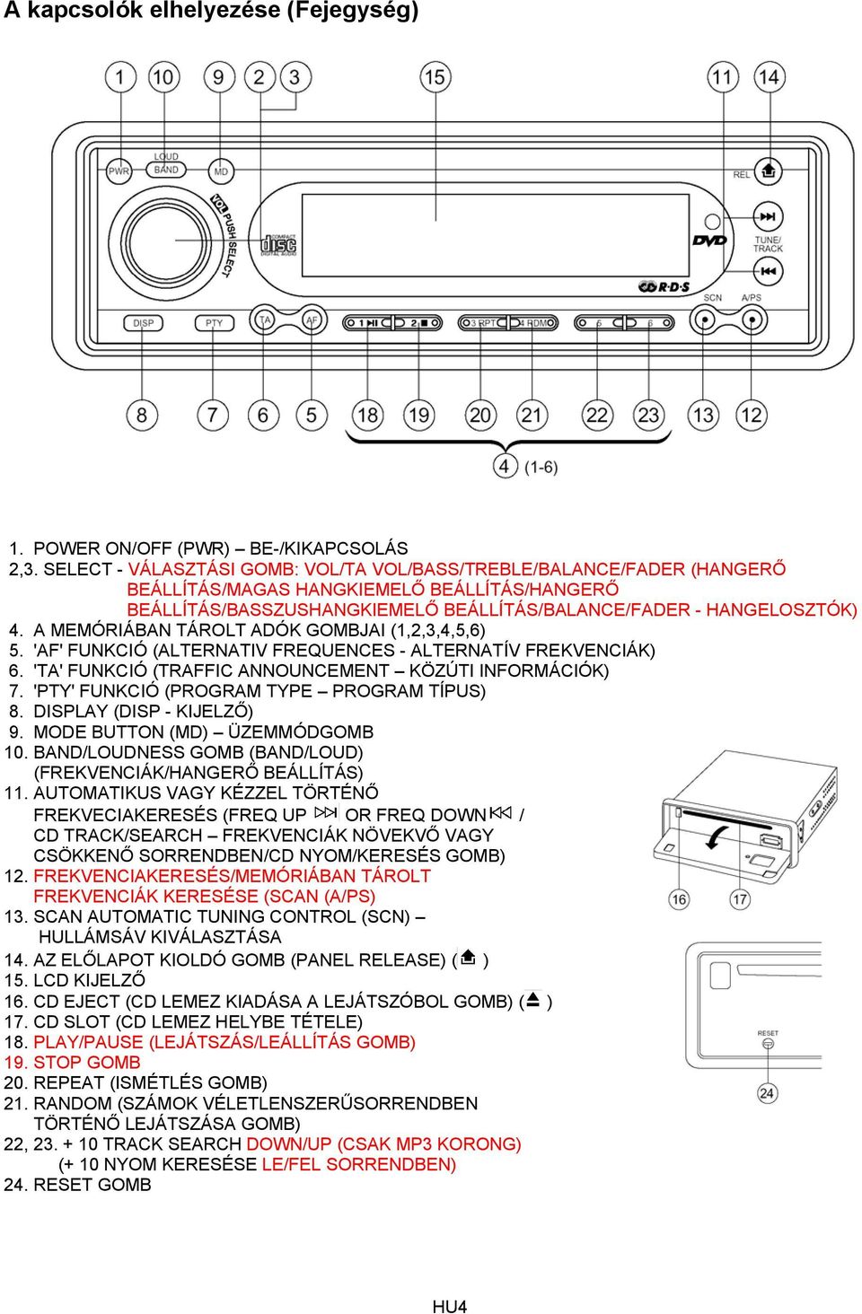 A MEMÓRIÁBAN TÁROLT ADÓK GOMBJAI (1,2,3,4,5,6) 5. 'AF' FUNKCIÓ (ALTERNATIV FREQUENCES - ALTERNATÍV FREKVENCIÁK) 6. 'TA' FUNKCIÓ (TRAFFIC ANNOUNCEMENT KÖZÚTI INFORMÁCIÓK) 7.