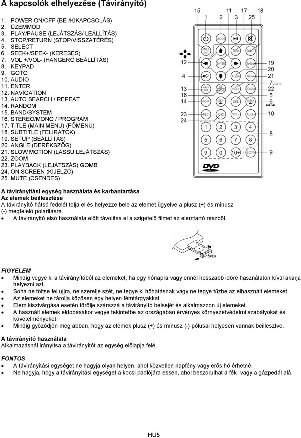 SUBTITLE (FELIRATOK) 19. SETUP (BEÁLLÍTÁS) 20. ANGLE (DERÉKSZÖG) 21. SLOW MOTION (LASSU LEJÁTSZÁS) 22. ZOOM 23. PLAYBACK (LEJÁTSZÁS) GOMB 24. ON SCREEN (KIJELZŐ) 25.
