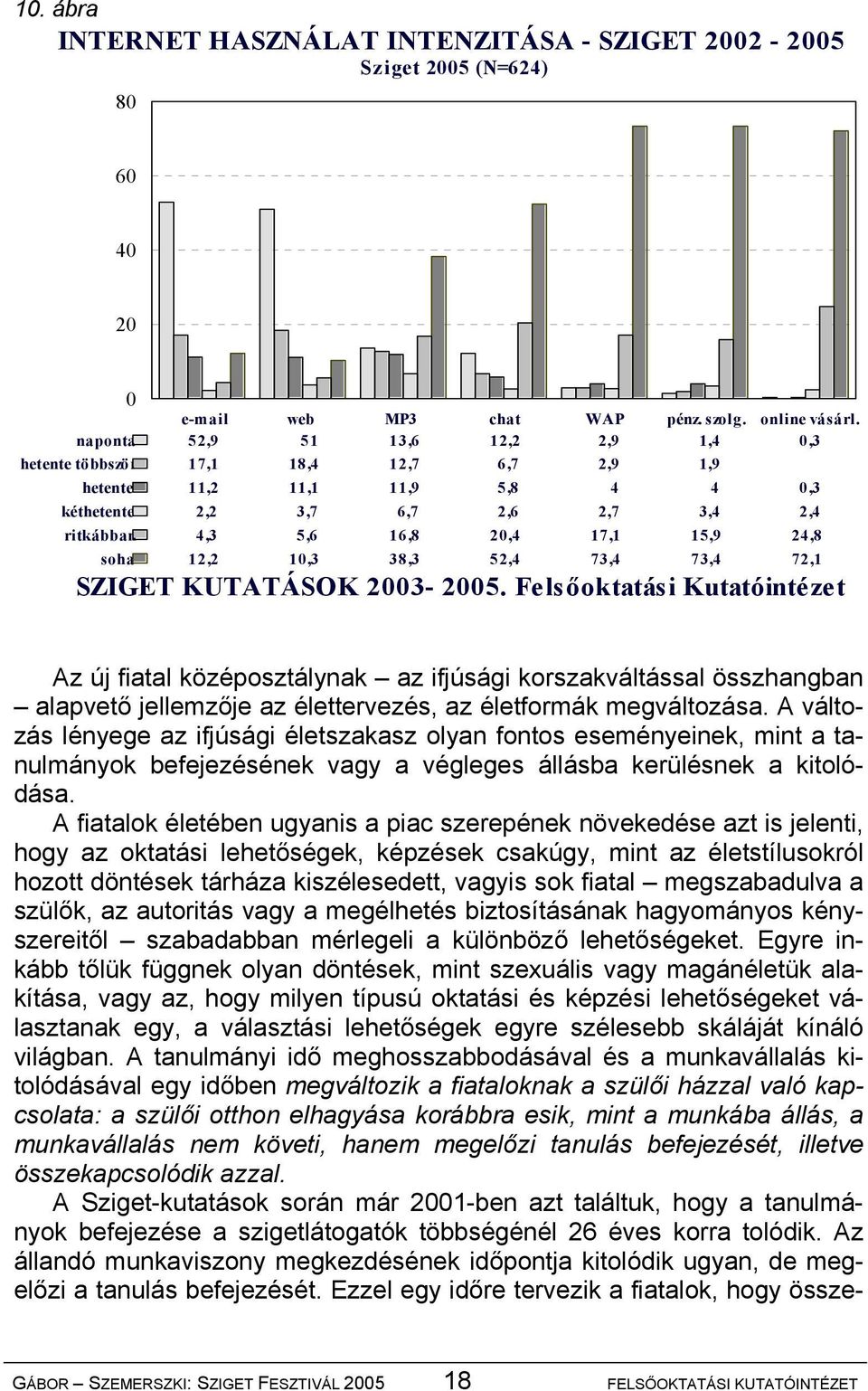 soha 12,2 10,3 38,3 52,4 73,4 73,4 72,1 SZIGET KUTATÁSOK 2003-2005.