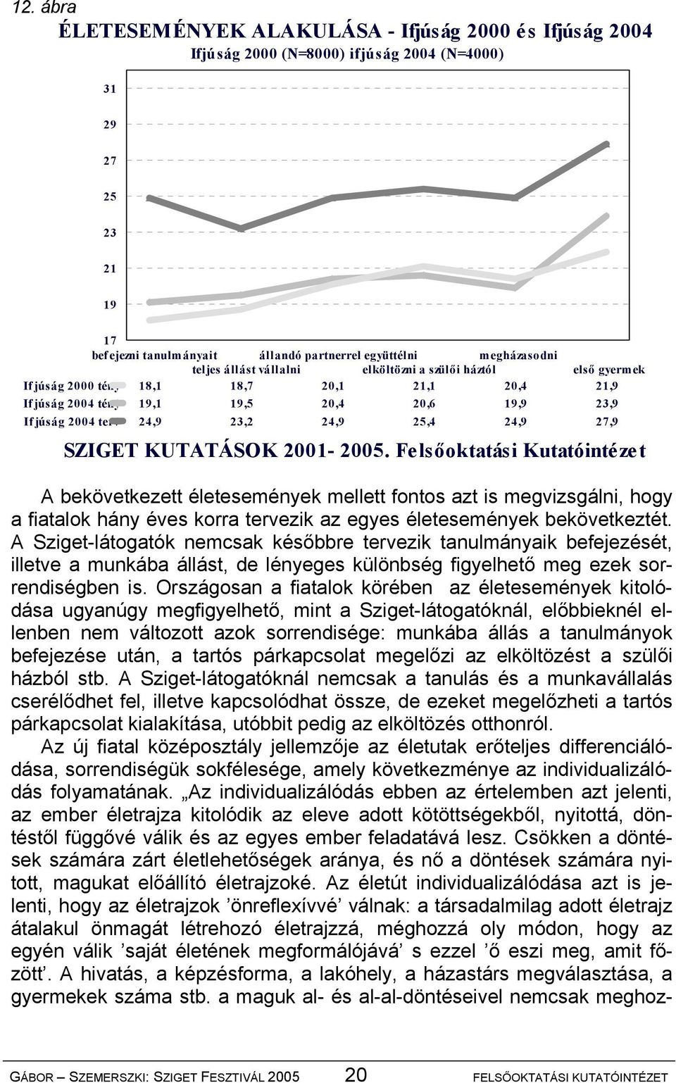 24,9 27,9 SZIGET KUTATÁSOK 2001-2005.