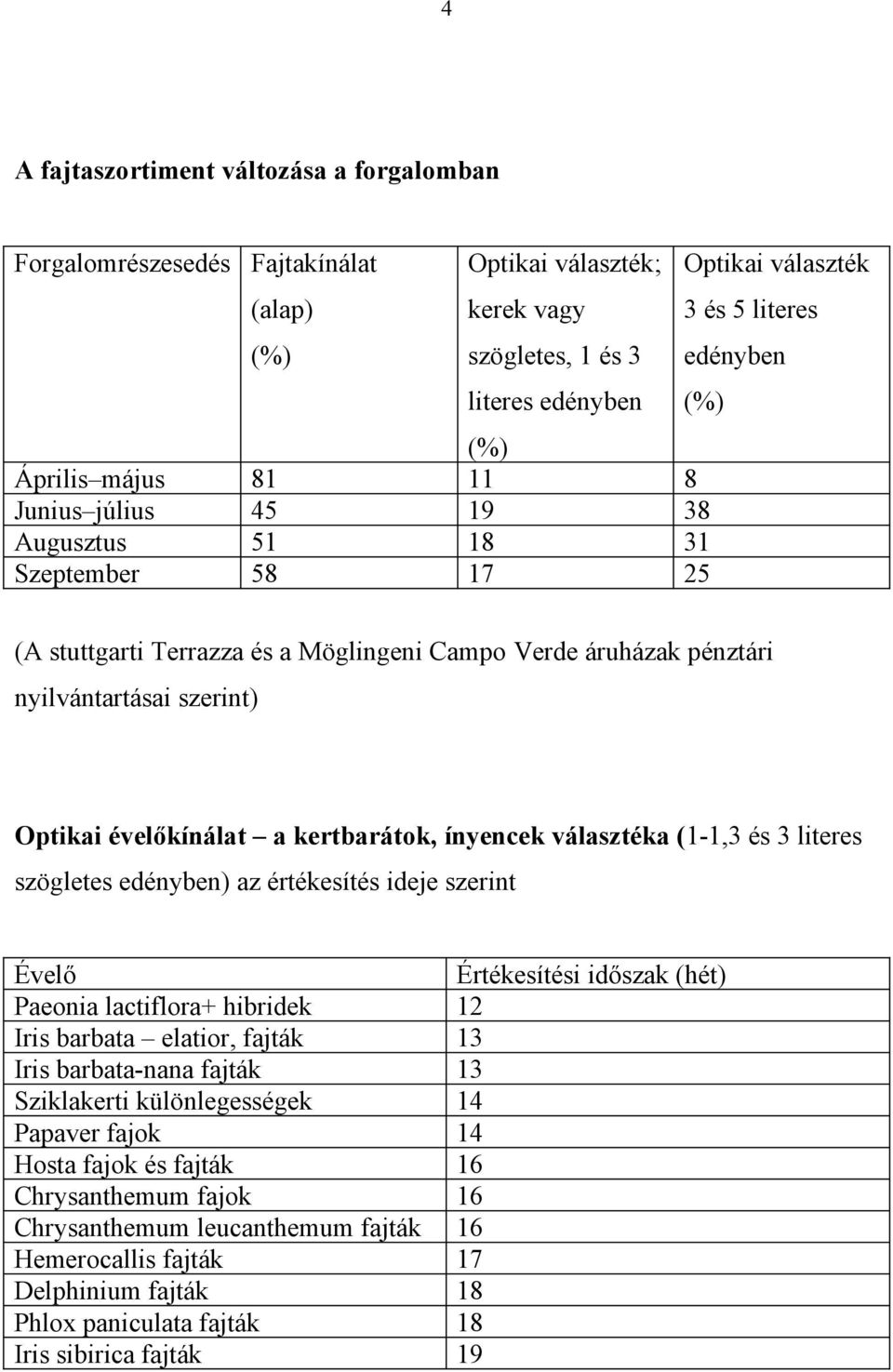 évelőkínálat a kertbarátok, ínyencek választéka (1-1,3 és 3 literes szögletes edényben) az értékesítés ideje szerint Évelő Értékesítési időszak (hét) Paeonia lactiflora+ hibridek 12 Iris barbata
