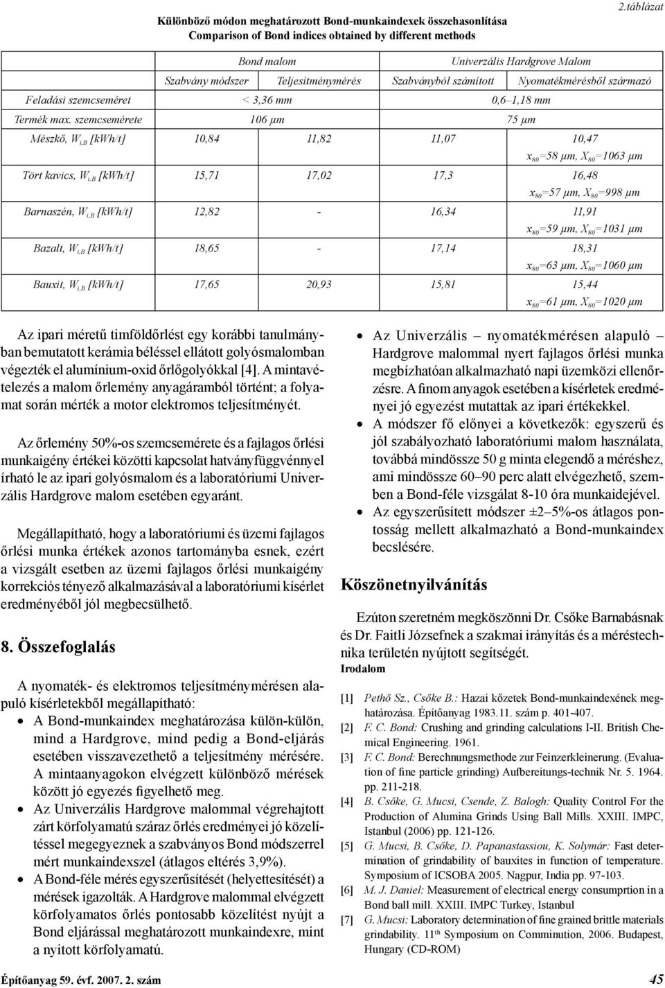 szemcsemérete 106 μm 75 μm Mészkő, W i,b [kwh/t] 10,84 11,82 11,07 10,47 x 80 58 μm, X 80 1063 μm Tört kavics, W i,b [kwh/t] 15,71 17,02 17,3 16,48 x 80 57 μm, X 80 998 μm Barnaszén, W i,b [kwh/t]