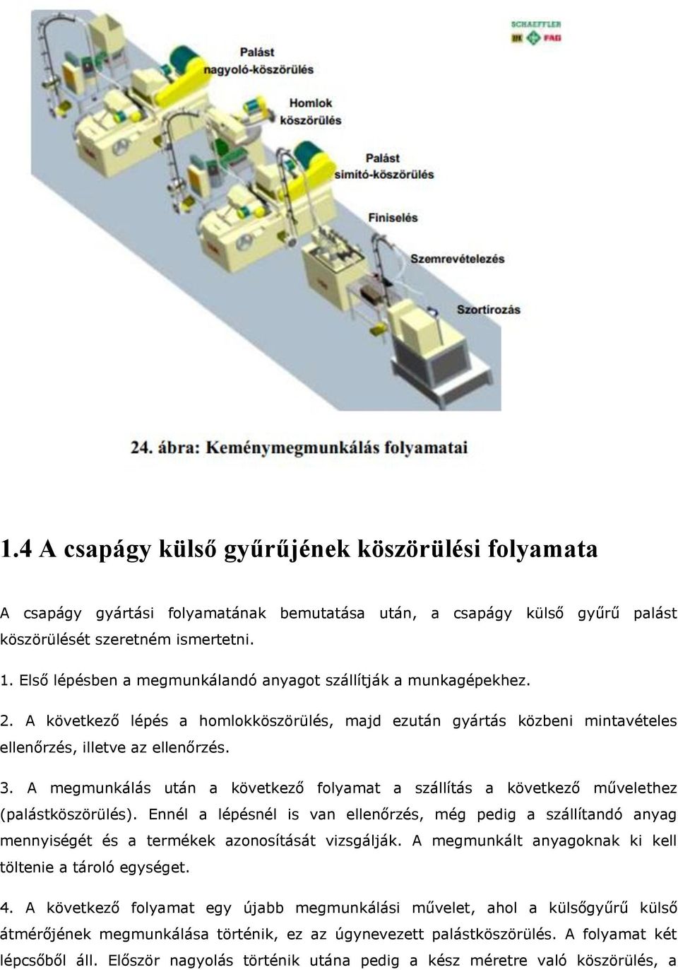 A megmunkálás után a következő folyamat a szállítás a következő művelethez (palástköszörülés).