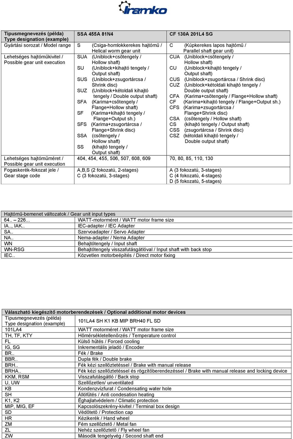 Double output shaft) SFA (Karima+csőtengely / Flange+Hollow shaft) SF (Karima+kihajtó tengely / Flange+Output sh.