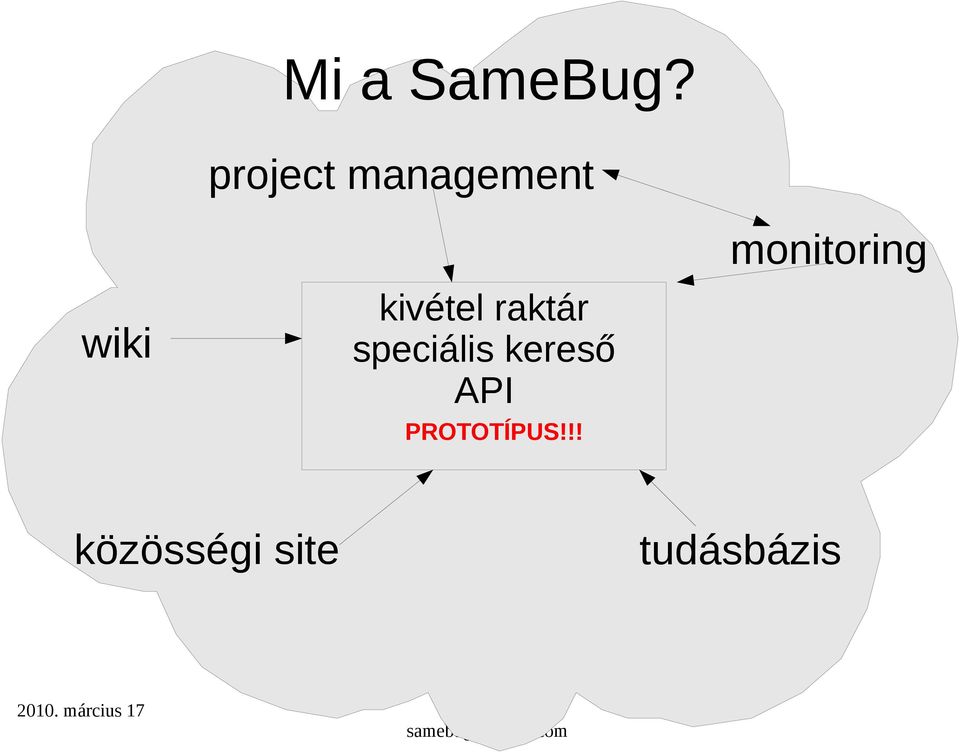 wiki kivétel raktár speciális