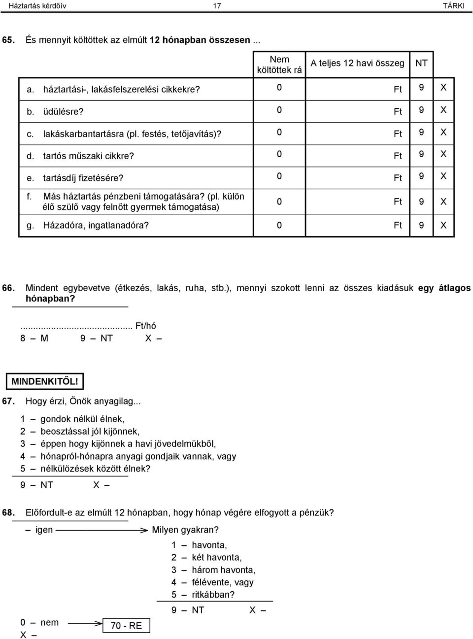 Házadóra, ingatlanadóra? 0 Ft 9 X 66. Mindent egybevetve (étkezés, lakás, ruha, stb.), mennyi szokott lenni az összes kiadásuk egy átlagos hónapban?... Ft/hó 8 M 9 NT 67. Hogy érzi, Önök anyagilag.