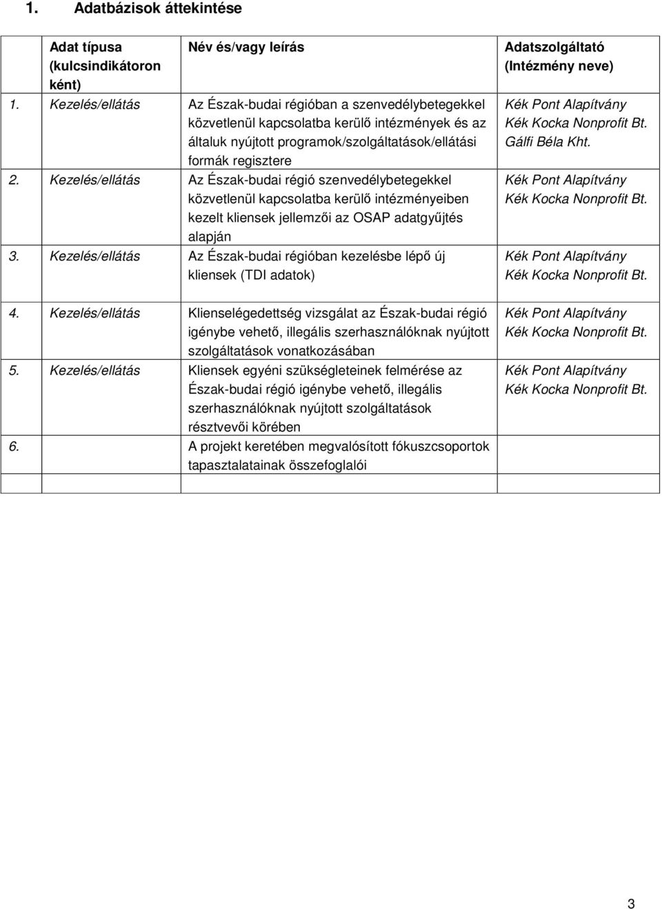 Kezelés/ellátás Az Észak-budai régió szenvedélybetegekkel közvetlenül kapcsolatba kerülő intézményeiben kezelt kliensek jellemzői az OSAP adatgyűjtés alapján 3.