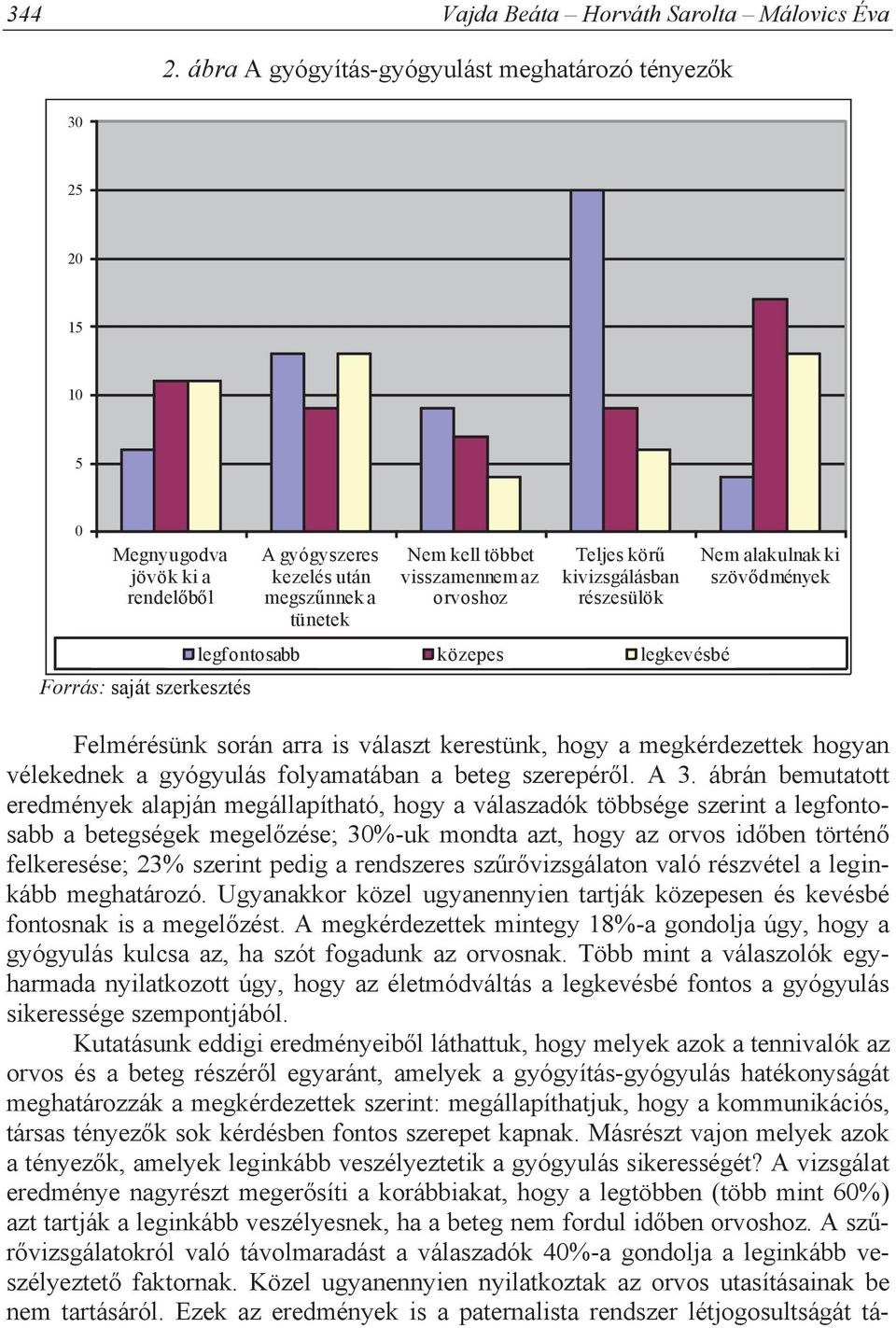 visszamennem az orvoshoz Teljes kör kivizsgálásban részesülök legfontosabb közepes legkevésbé Nem alakulnak ki szöv dmények Felmérésünk során arra is választ kerestünk, hogy a megkérdezettek hogyan