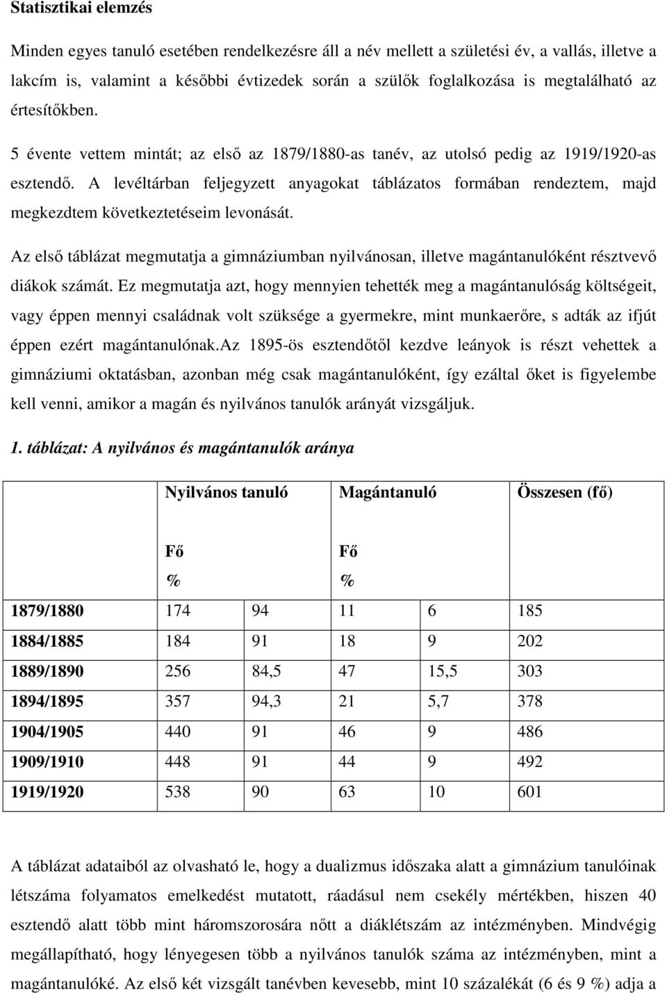 A levéltárban feljegyzett anyagokat táblázatos formában rendeztem, majd megkezdtem következtetéseim levonását.