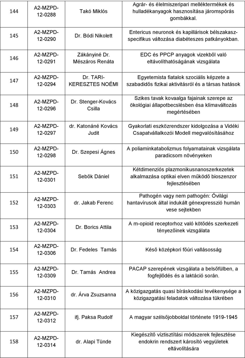 Mészáros Renáta EDC és PPCP anyagok vizekből való eltávolíthatóságának vizsgálata 147 12-0294 Dr.