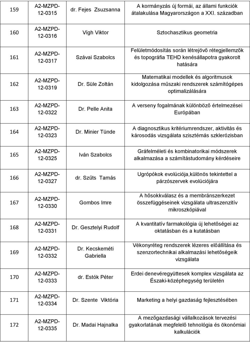 Dr. Süle Zoltán Matematikai modellek és algoritmusok kidolgozása műszaki rendszerek számítógépes optimalizálására 163 12-0322 Dr.