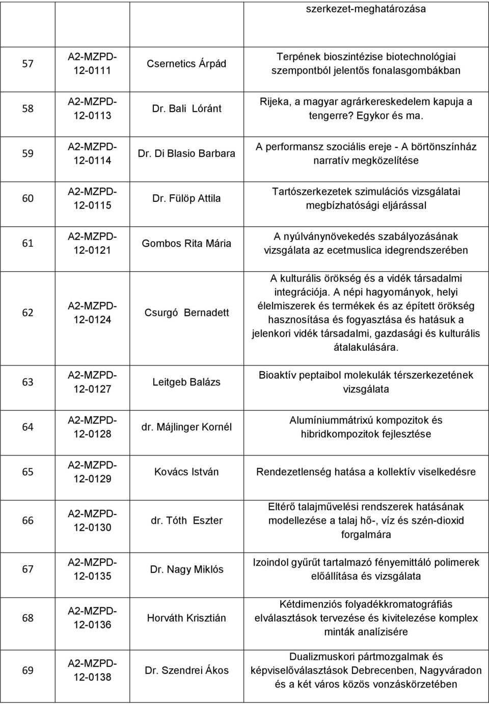 Fülöp Attila Tartószerkezetek szimulációs vizsgálatai megbízhatósági eljárással 61 12-0121 Gombos Rita Mária A nyúlványnövekedés szabályozásának vizsgálata az ecetmuslica idegrendszerében 62 12-0124