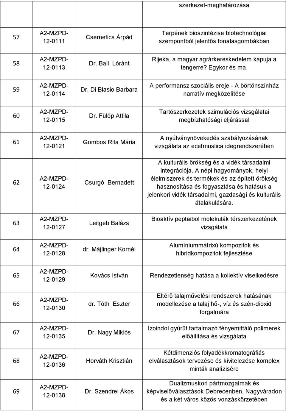 Fülöp Attila Tartószerkezetek szimulációs vizsgálatai megbízhatósági eljárással 61 12-0121 Gombos Rita Mária A nyúlványnövekedés szabályozásának vizsgálata az ecetmuslica idegrendszerében 62 12-0124