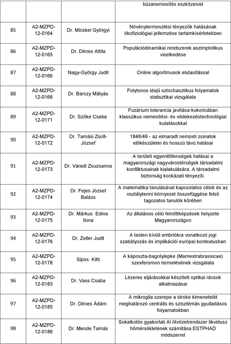 Barczy Mátyás Folytonos idejű sztochasztikus folyamatok statisztikai vizsgálata 89 12-0171 Dr.