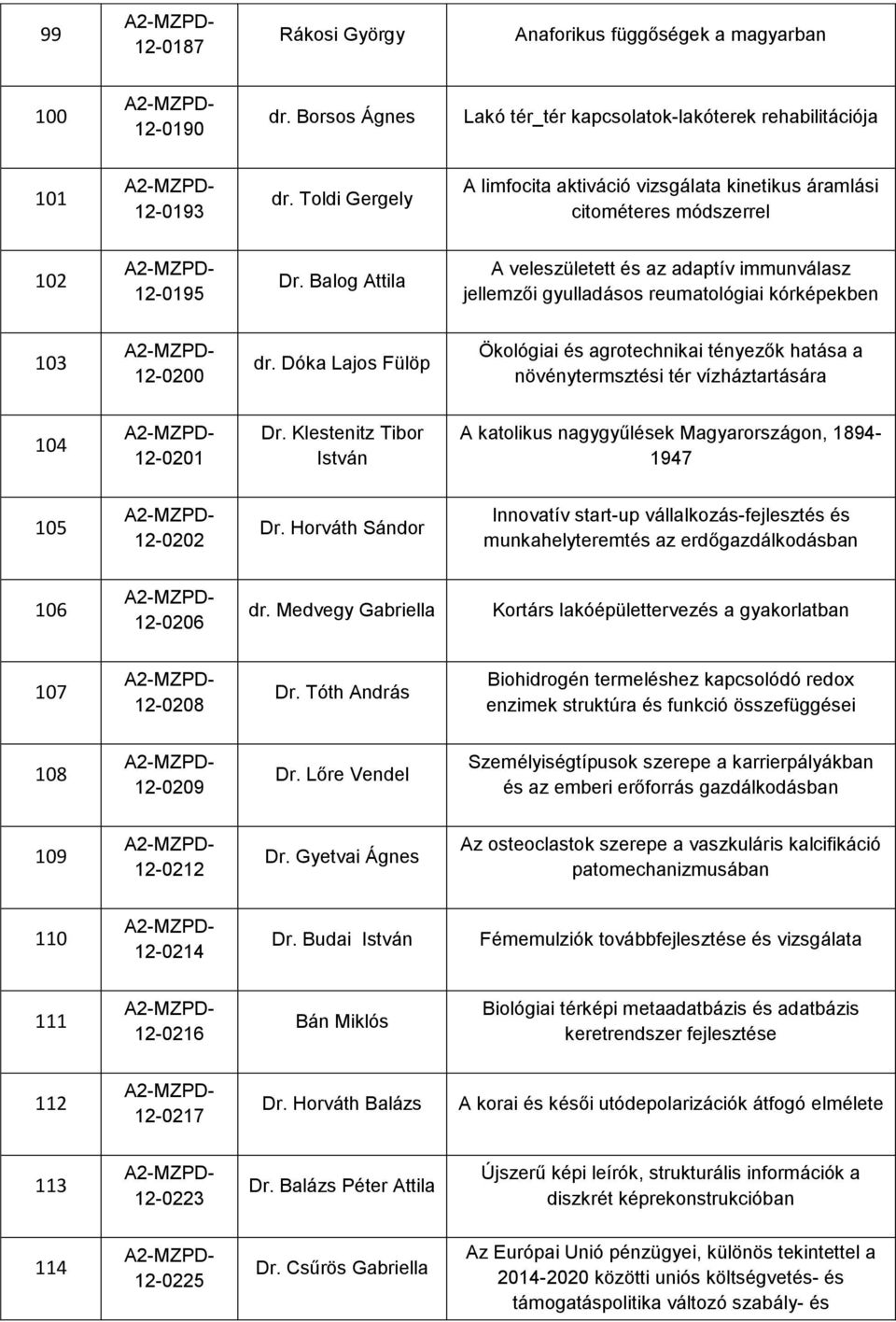 Balog Attila A veleszületett és az adaptív immunválasz jellemzői gyulladásos reumatológiai kórképekben 103 12-0200 dr.