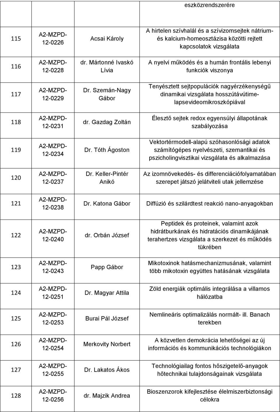 Szemán-Nagy Gábor Tenyésztett sejtpopulációk nagyérzékenységű dinamikai vizsgálata hosszútávútimelapsevideomikroszkópiával 118 12-0231 dr.