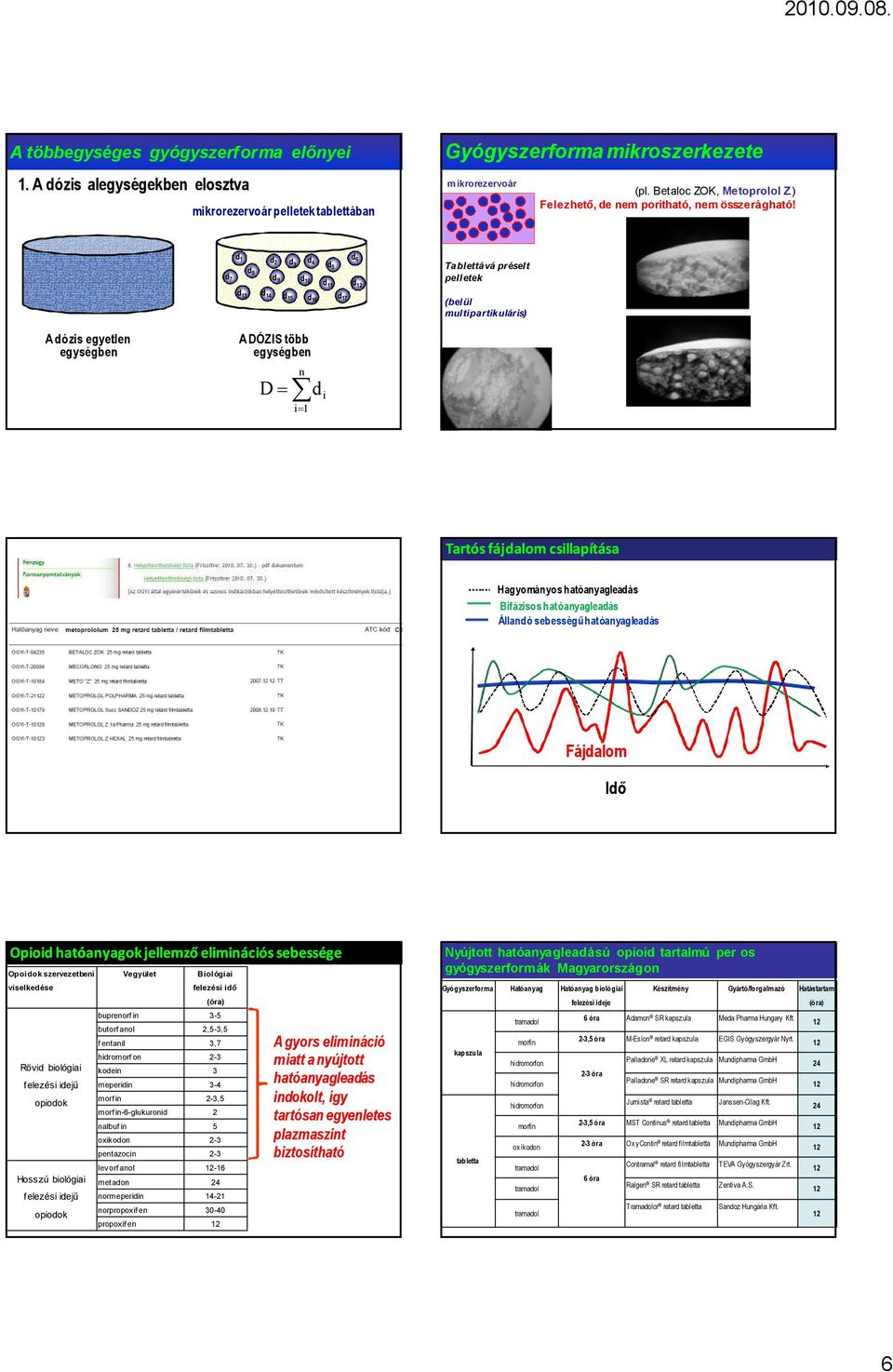 d 1 d 2 d 3 d d 6 4 d d 5 d 8 7 d 9 d 10 d 11 d d 13 d 14 d15 d 16 d 17 Tablettává préselt pelletek (belül multipartikuláris) A dózis egyetlen egységben A DÓZIS több egységben D= n d i i= 1 Tartós