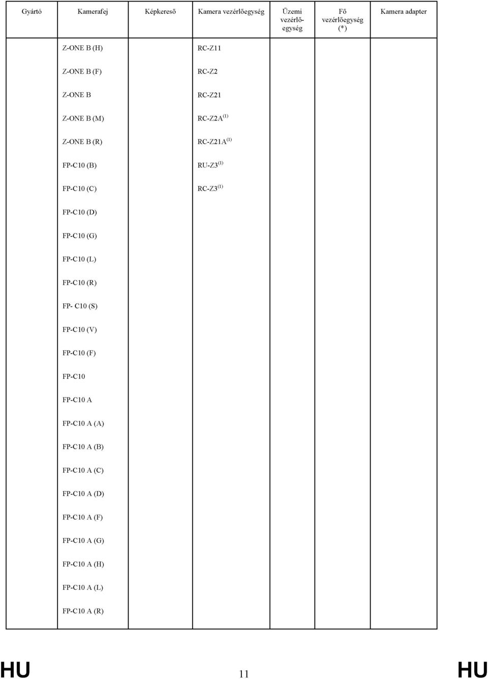 FP-C10 (D) FP-C10 (G) FP-C10 (L) FP-C10 (R) FP- C10 (S) FP-C10 (V) FP-C10 (F) FP-C10 FP-C10 A FP-C10 A