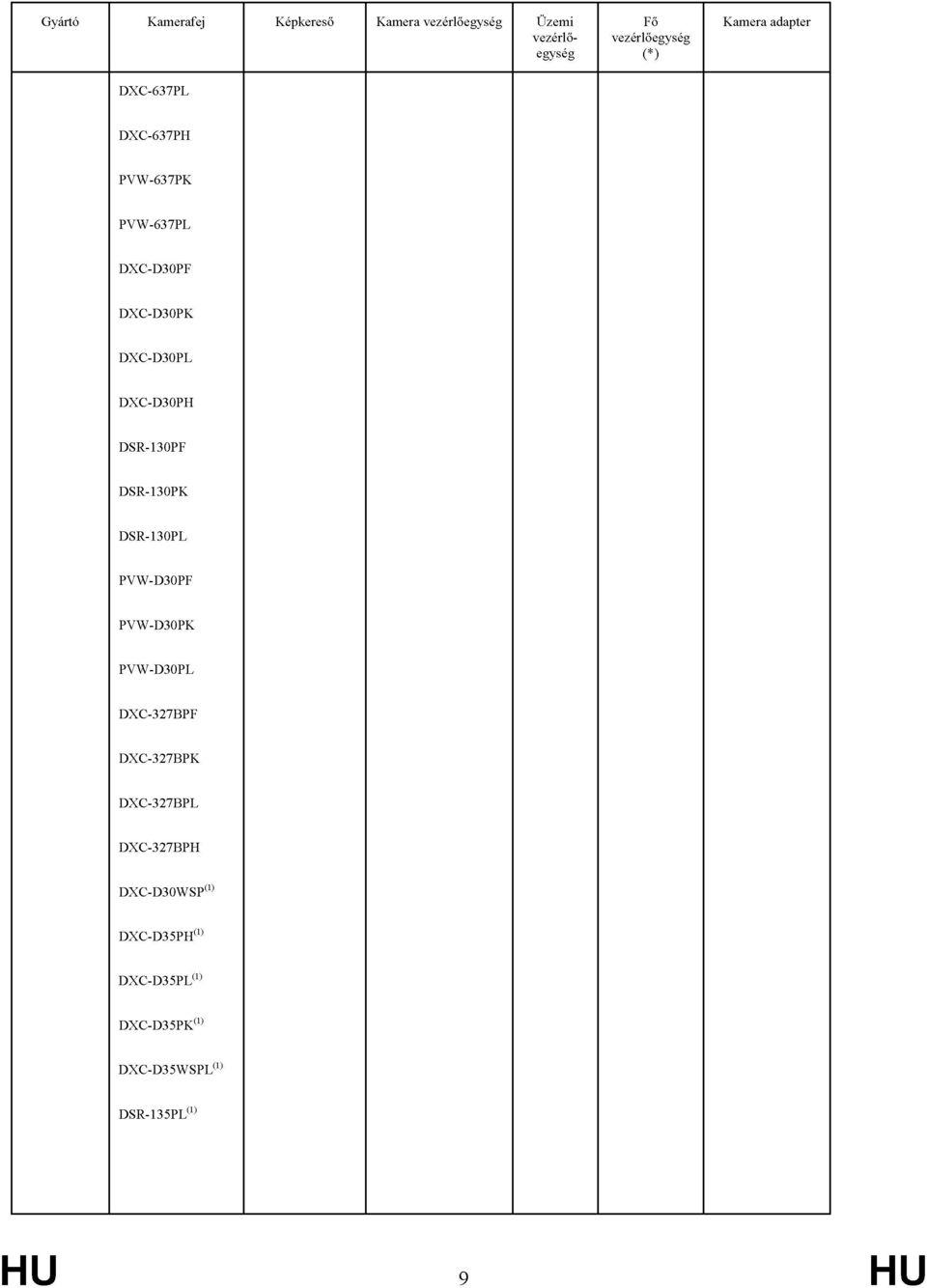 DSR-130PL PVW-D30PF PVW-D30PK PVW-D30PL DXC-327BPF DXC-327BPK DXC-327BPL DXC-327BPH