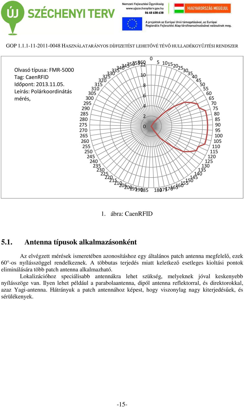 30 354045 50 5560 65 7075 80 85 90 95 100 105 110 115 120 125 130 135 140 145 150 160 155 175170 165 180 1. ábra: CaenRFID 5.1. Antenna típusok alkalmazásonként Az elvégzett mérések ismeretében azonosításhoz egy általános patch antenna megfelelő, ezek 60 -os nyílásszöggel rendelkeznek.