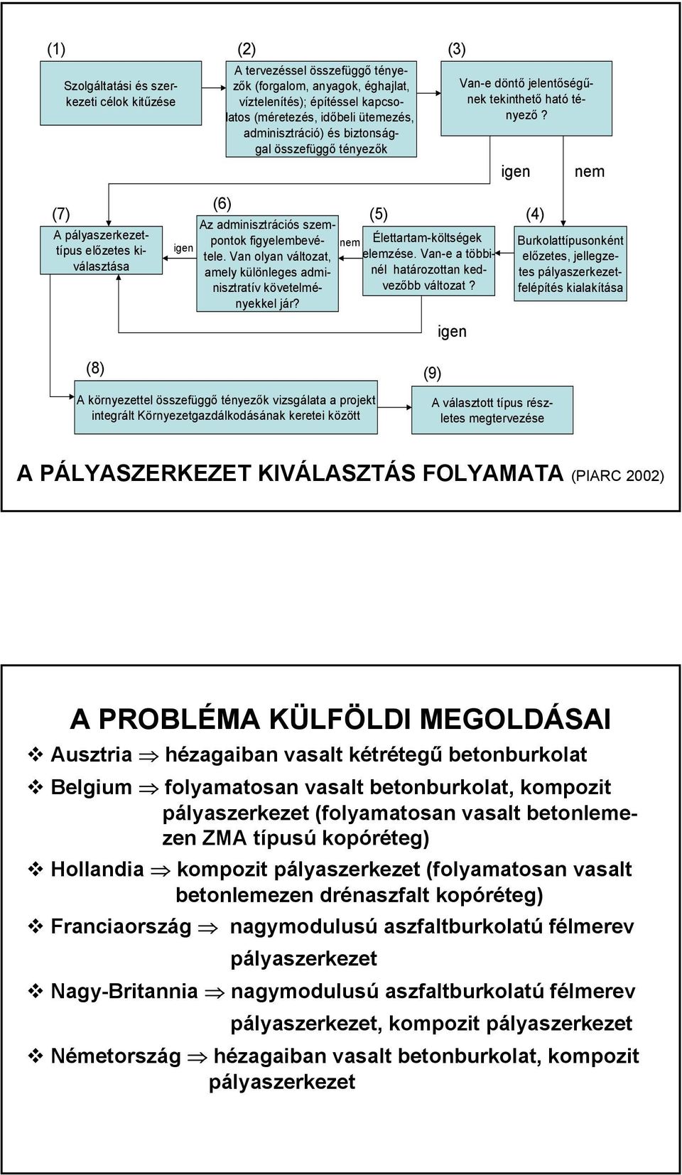 Van olyan változat, amely különleges adminisztratív követelményekkel jár? (5) nem Élettartam-költségek elemzése. Van-e a többinél határozottan kedvezőbb változat?