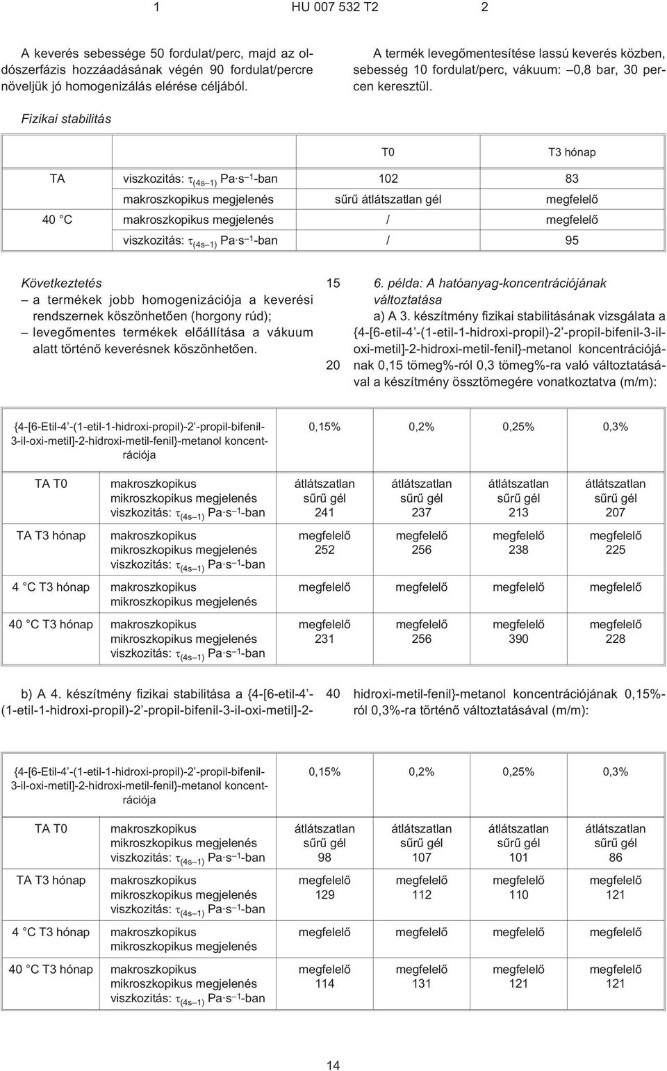 Fizikai stabilitás T0 T3 hónap TA viszkozitás: (4s 1) Pa s 1 -ban 2 83 makroszkopikus sûrû átlátszatlan gél C makroszkopikus / viszkozitás: (4s 1) Pa s 1 -ban / 9 Következtetés a termékek jobb