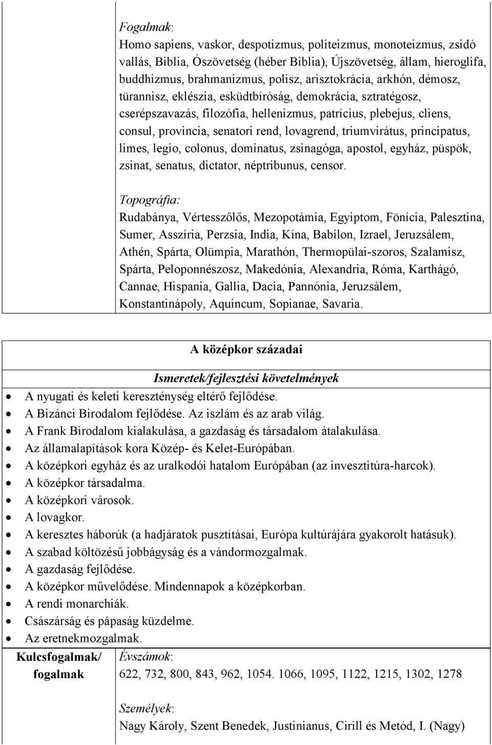 principatus, limes, legio, colonus, dominatus, zsinagóga, apostol, egyház, püspök, zsinat, senatus, dictator, néptribunus, censor.