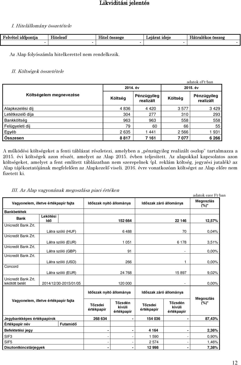 év adatok eft-ban Költségelem megnevezése Költség Pénzügyileg realizált Költség Pénzügyileg realizált Alapkezelési díj 4 836 4 420 3 577 3 429 Letétkezelő díja 304 277 310 293 Bankköltség 963 963 558