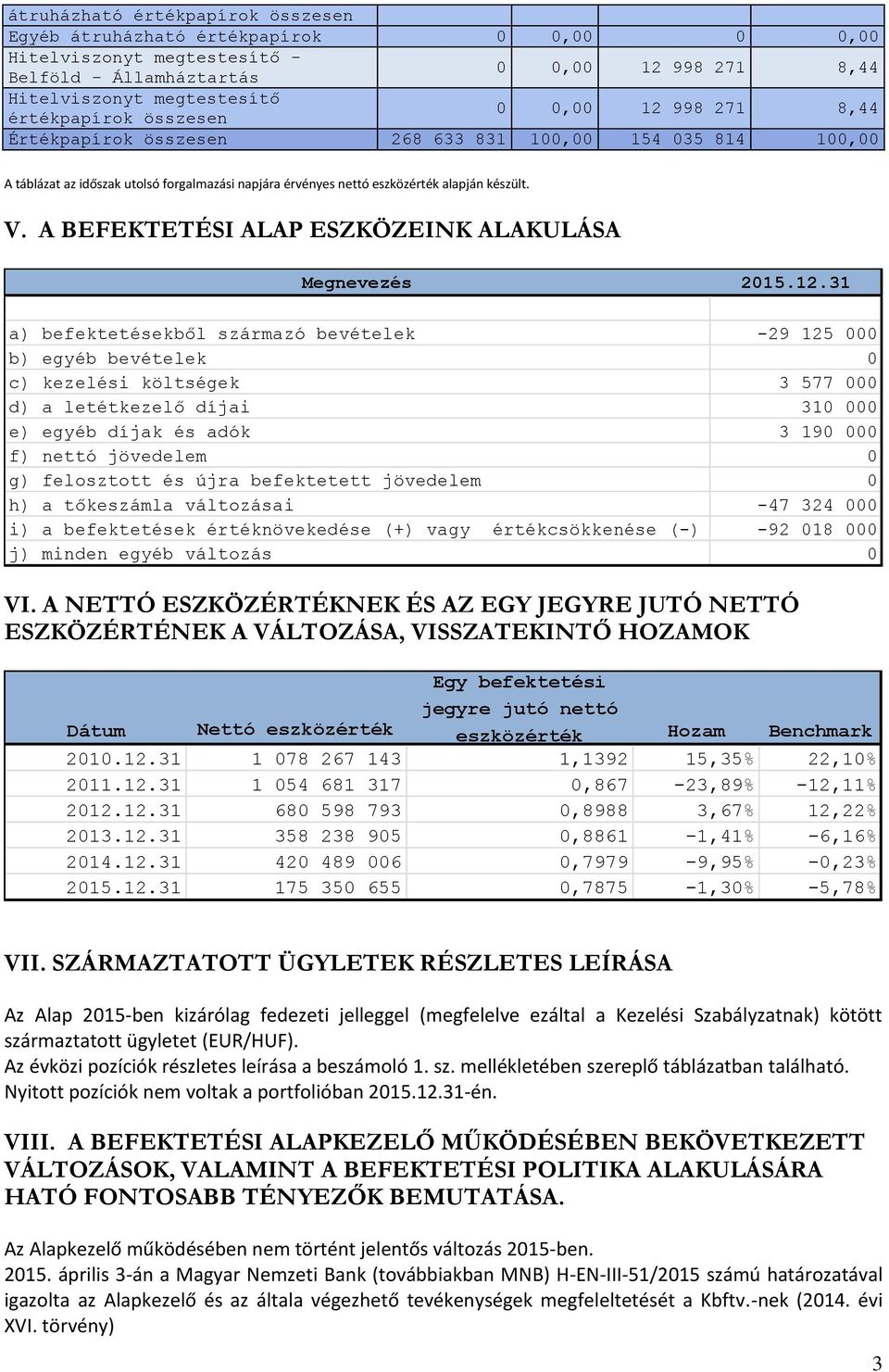 A BEFEKTETÉSI ALAP ESZKÖZEINK ALAKULÁSA Megnevezés 2015.12.