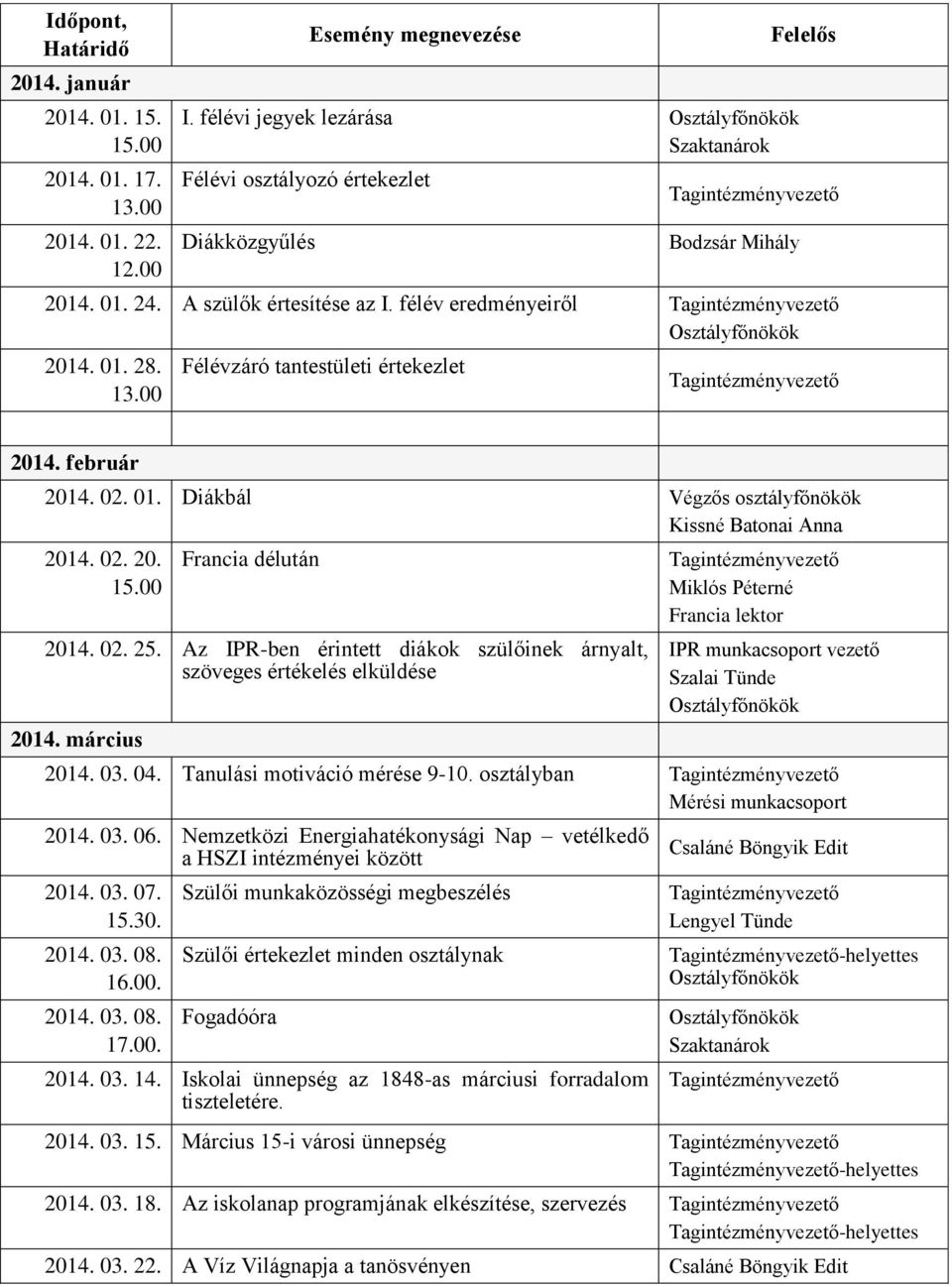 Az IPR-ben érintett diákok szülőinek árnyalt, szöveges értékelés elküldése 2014. március Miklós Péterné Francia lektor IPR munkacsoport vezető 2014. 03. 04. Tanulási motiváció mérése 9-10.