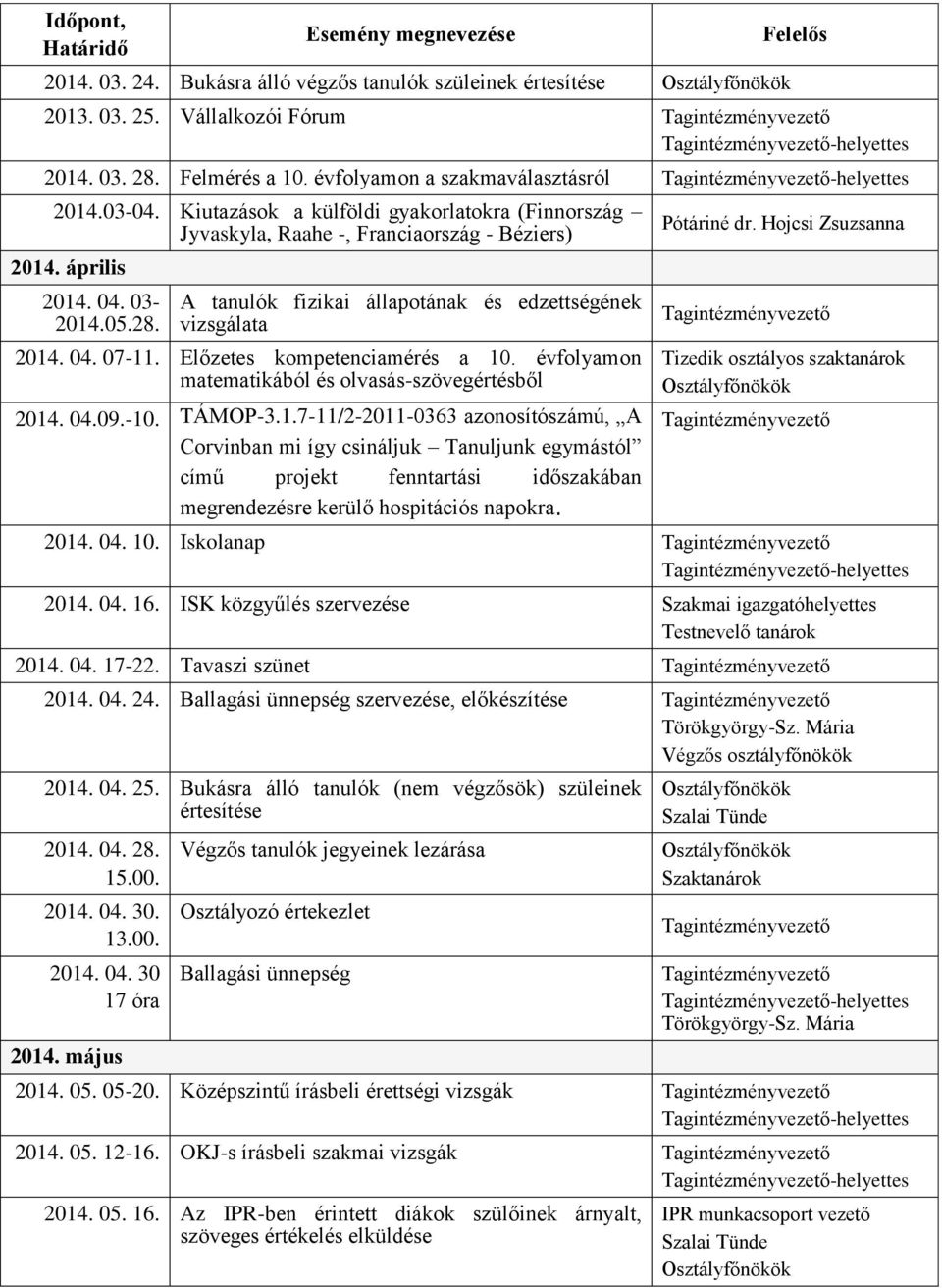 Előzetes kompetenciamérés a 10. évfolyamon matematikából és olvasás-szövegértésből 2014. 04.09.-10. TÁMOP-3.1.7-11/2-2011-0363 azonosítószámú, A Corvinban mi így csináljuk Tanuljunk egymástól című projekt fenntartási időszakában megrendezésre kerülő hospitációs napokra.