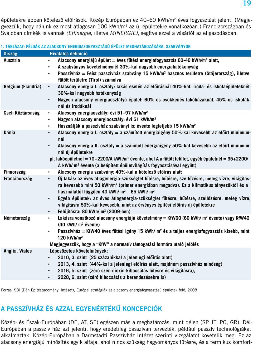TÁBLÁZAT: PÉLDÁK AZ ALACSONY ENERGIAFOGYASZTÁSÚ ÉPÜLET MEGHATÁROZÁSÁRA, SZABVÁNYOK Ország Hivatalos defi níció Ausztria Alacsony energiájú épület = éves fûtési energiafogyasztás 60-40 kwh/m 2 alatt,