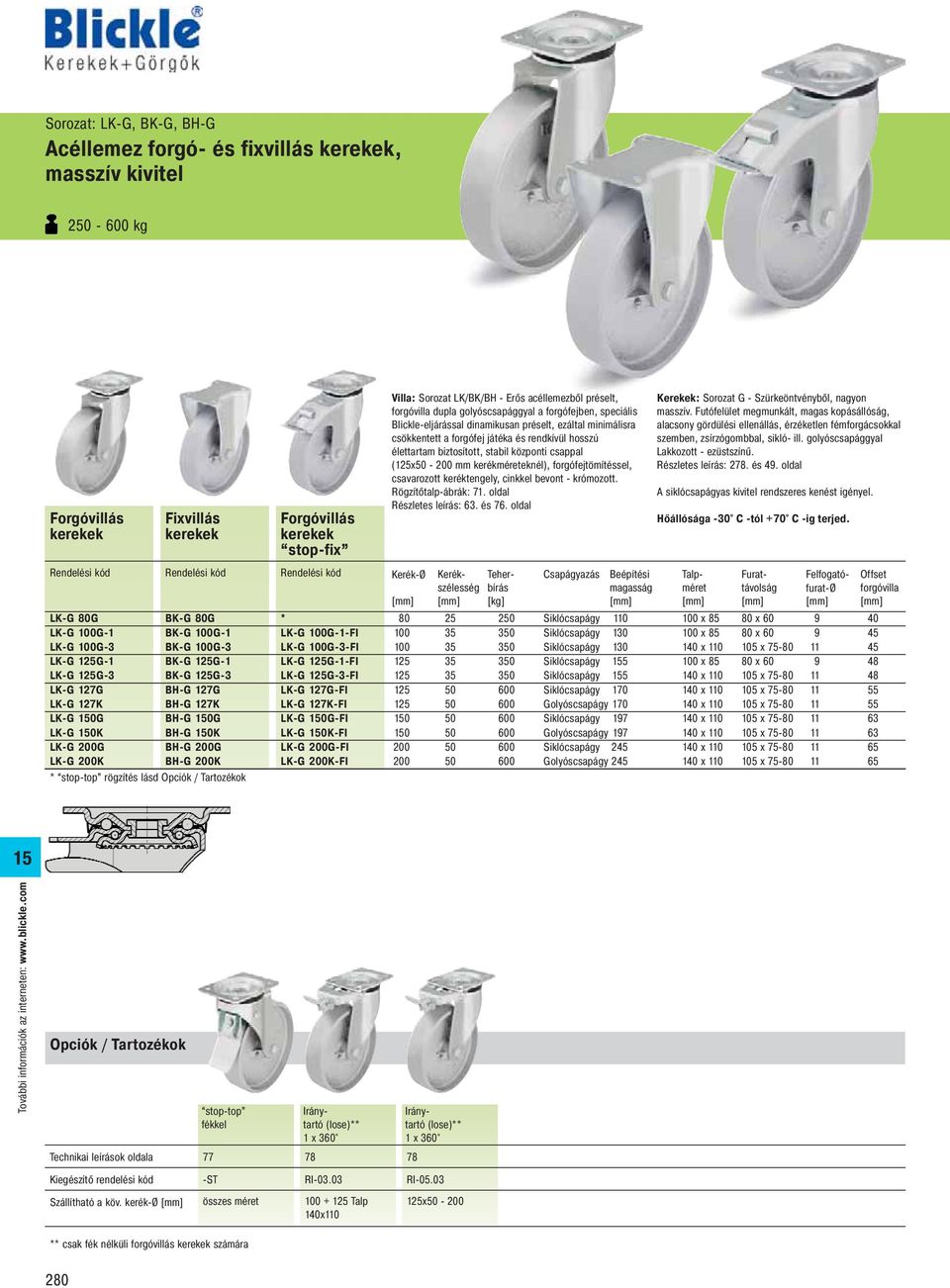 LK-G 200G BH-G 200G LK-G 200G-FI LK-G 200K BH-G 200K LK-G 200K-FI * rögzítés lásd Villa: Sorozat LK/BK/BH - Erős acéllemezből préselt, dupla golyóscsapággyal a forgófejben, speciális