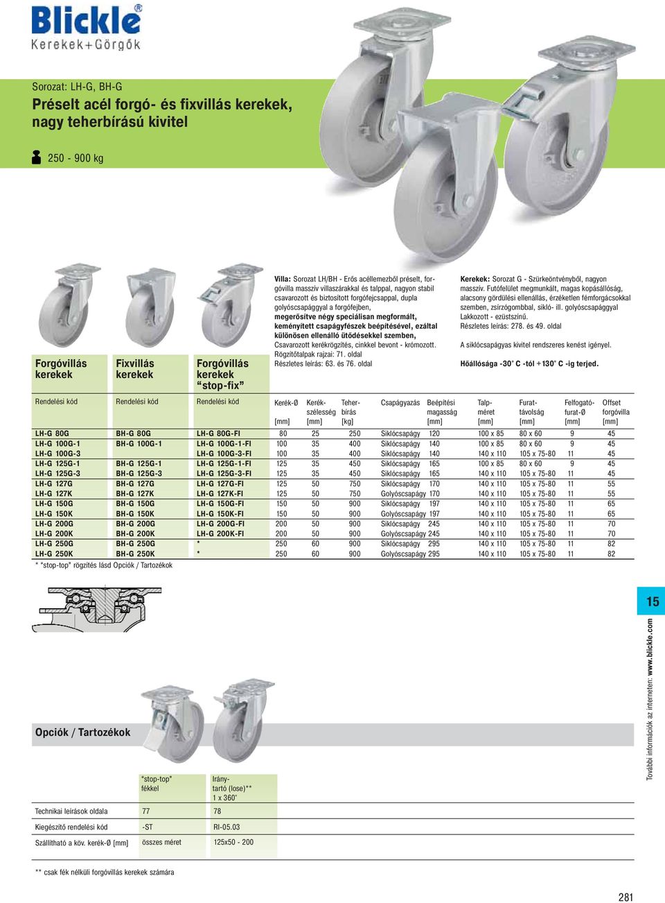 LH-G 0K-FI LH-G 200G BH-G 200G LH-G 200G-FI LH-G 200K BH-G 200K LH-G 200K-FI LH-G 250G BH-G 250G * LH-G 250K BH-G 250K * * rögzítés lásd Villa: Sorozat LH/BH - Erős acéllemezből préselt, masszív