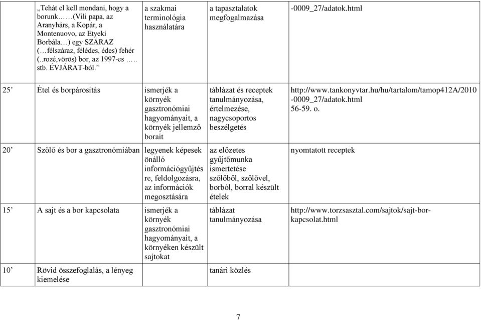 a szakmai terminológia használatára a tapasztalatok megfogalmazása - 25 Étel és borpárosítás ismerjék a környék gasztronómiai hagyományait, a környék jellemző borait 20 Szőlő és bor a gasztronómiában