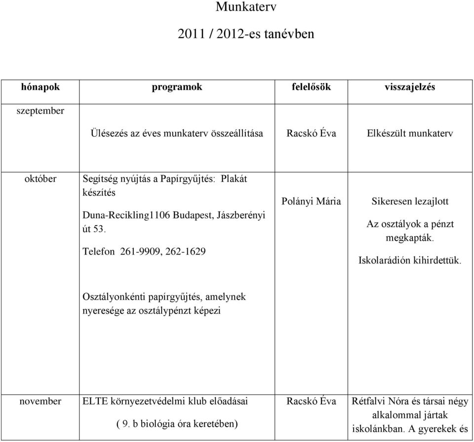 Telefon 261-9909, 262-1629 Polányi Mária Sikeresen lezajlott Az osztályok a pénzt megkapták. Iskolarádión kihirdettük.