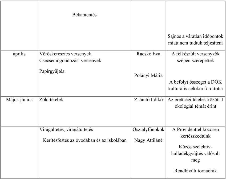 Május-június Zöld tételek Z-Jantó Ildikó Az érettségi tételek között 1 ökológiai témát érint Virágültetés, virágátültetés