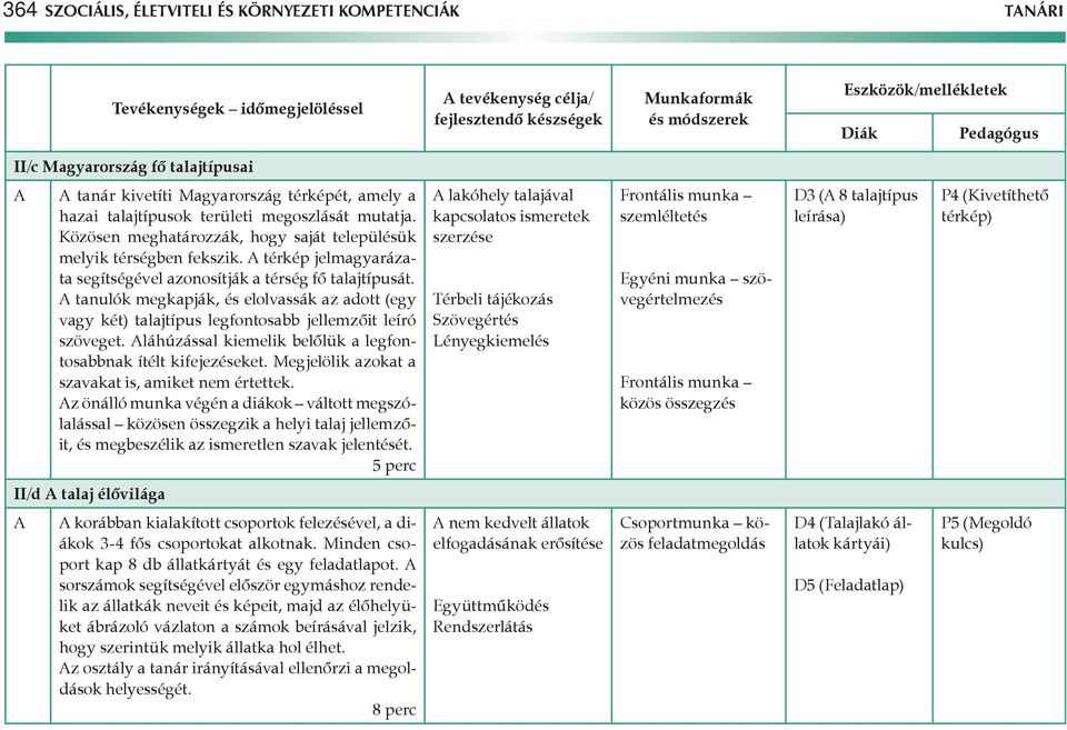 tanulók megkapják, és elolvassák az adott (egy vagy két) talajtípus legfontosabb jellemzőit leíró szöveget. láhúzással kiemelik belőlük a legfontosabbnak ítélt kifejezéseket.