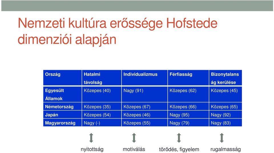 Közepes (35) Közepes (67) Közepes (66) Közepes (65) Japán Közepes (54) Közepes (46) Nagy (95) Nagy (92)