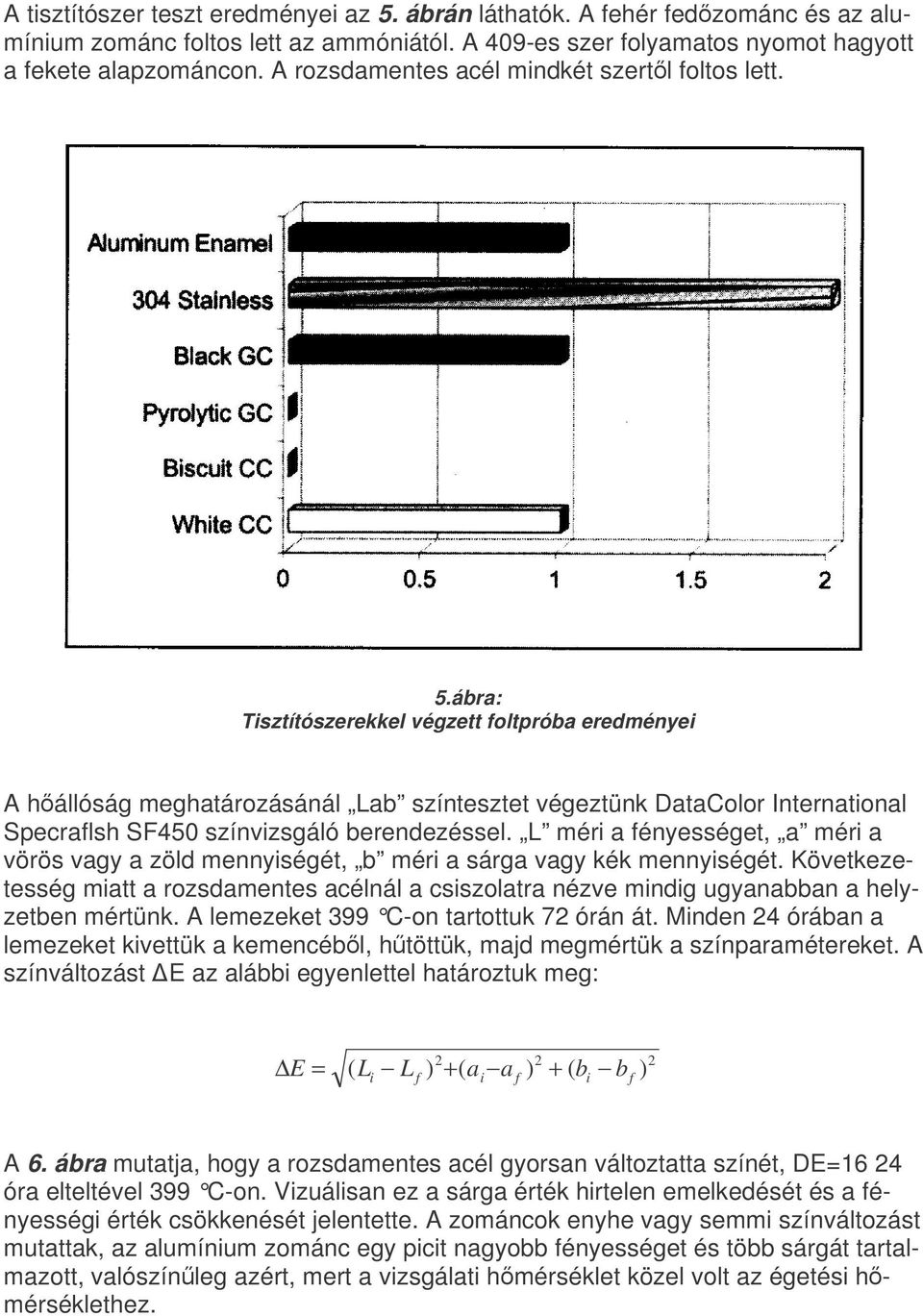 ábra: Tisztítószerekkel végzett foltpróba eredményei A hállóság meghatározásánál Lab színtesztet végeztünk DataColor International Specraflsh SF450 színvizsgáló berendezéssel.