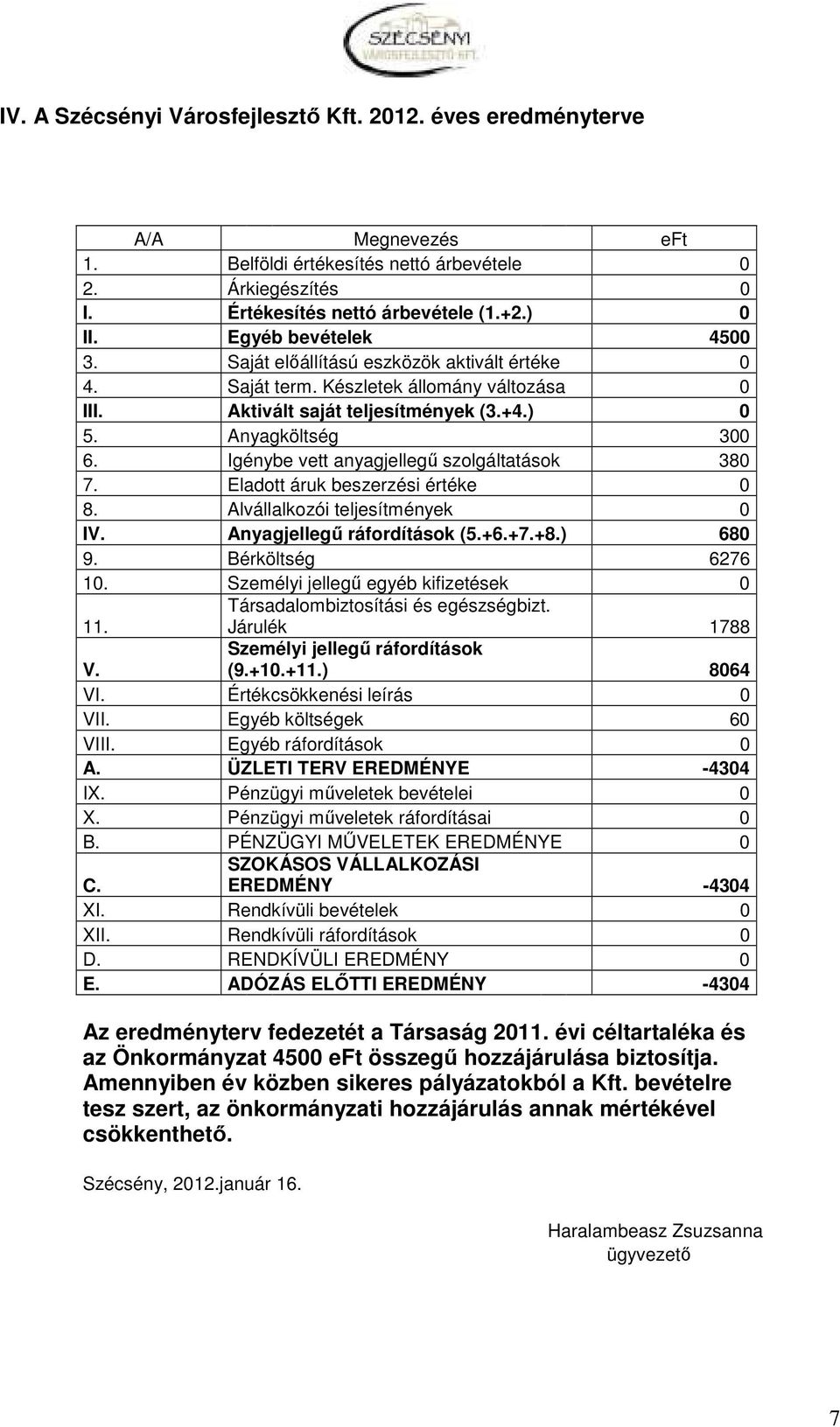 Igénybe vett anyagjellegő szolgáltatások 380 7. Eladott áruk beszerzési értéke 0 8. Alvállalkozói teljesítmények 0 IV. Anyagjellegő ráfordítások (5.+6.+7.+8.) 680 9. Bérköltség 6276 10.