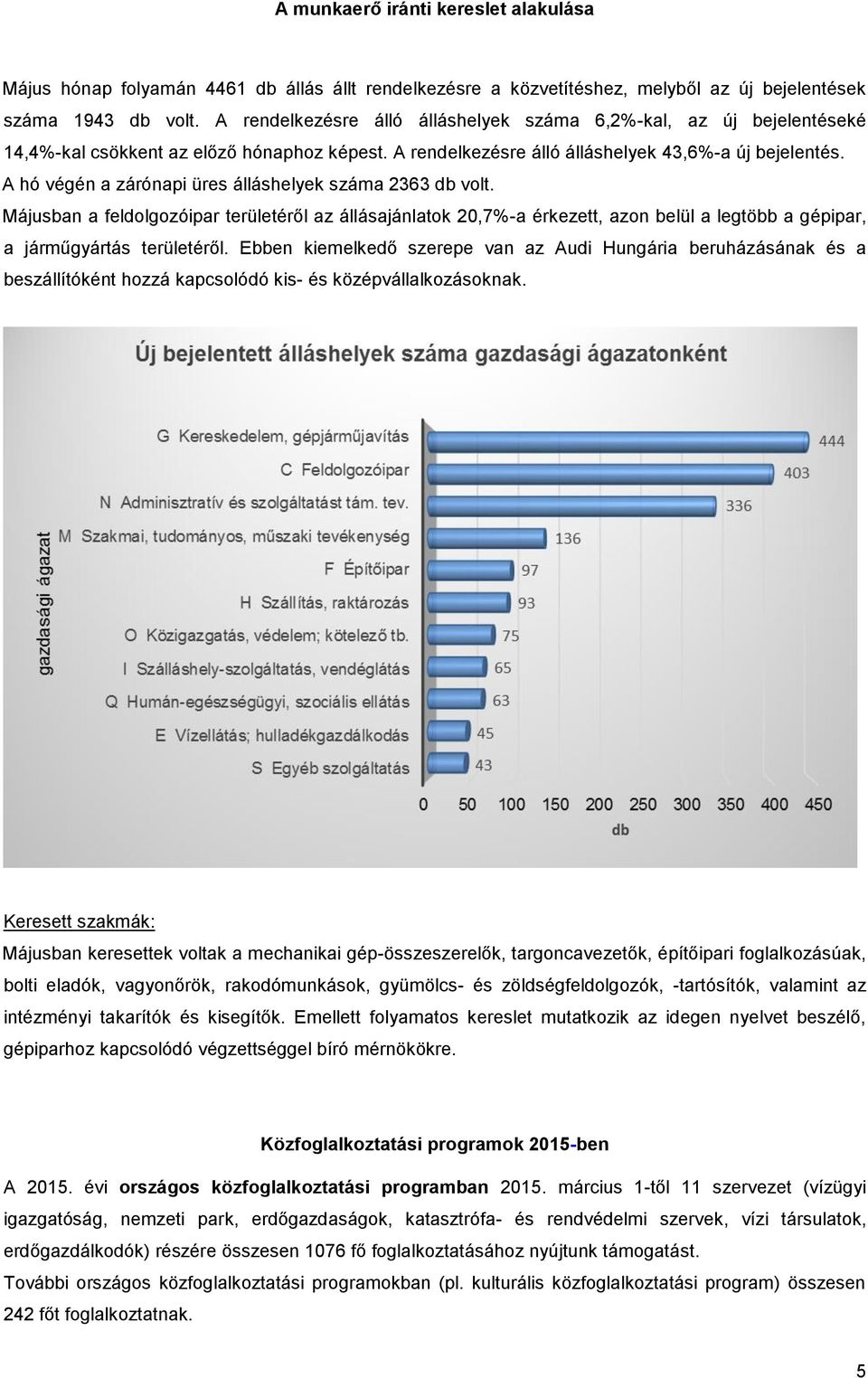 A hó végén a zárónapi üres álláshelyek száma 2363 db volt. Májusban a feldolgozóipar területéről az állásajánlatok 20,7%-a érkezett, azon belül a legtöbb a gépipar, a járműgyártás területéről.