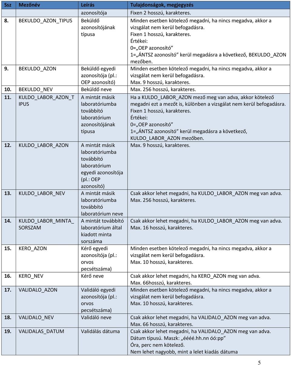KULDO_LABOR_AZON A mintát másik laboratóriumba továbbító laboratórium egyedi azonosítója (pl.: OEP azonosító) 13. KULDO_LABOR_NEV A mintát másik laboratóriumba továbbító laboratórium neve 14.