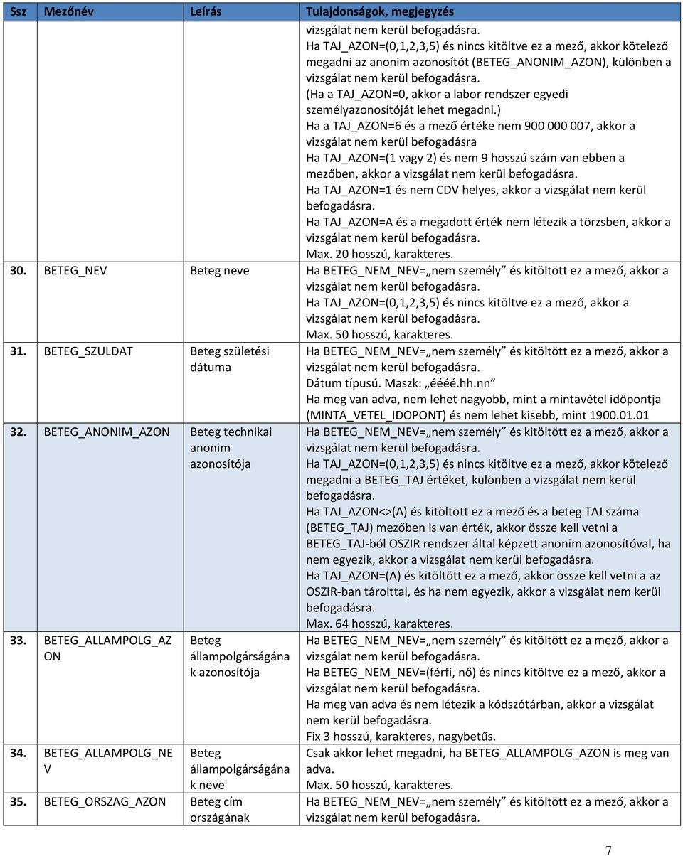 ) Ha a TAJ_AZON=6 és a mező értéke nem 900 000 007, akkor a vizsgálat nem kerül befogadásra Ha TAJ_AZON=(1 vagy 2) és nem 9 hosszú szám van ebben a mezőben, akkor a Ha TAJ_AZON=1 és nem CDV helyes,